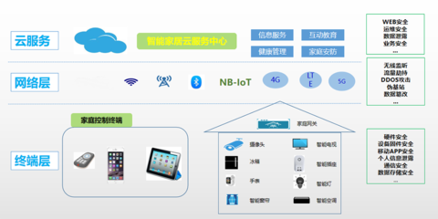 IoT物聯網APP與新材料技術研發的融合創新