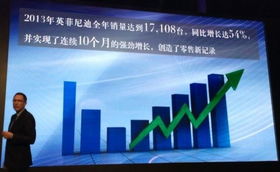 英菲尼迪2014年規劃 6款新車投放與國內旅游經營服務并行，全國4S店網絡拓展至80家